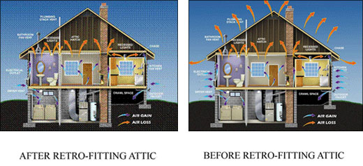 before and after pictures of attic insulation retrofit